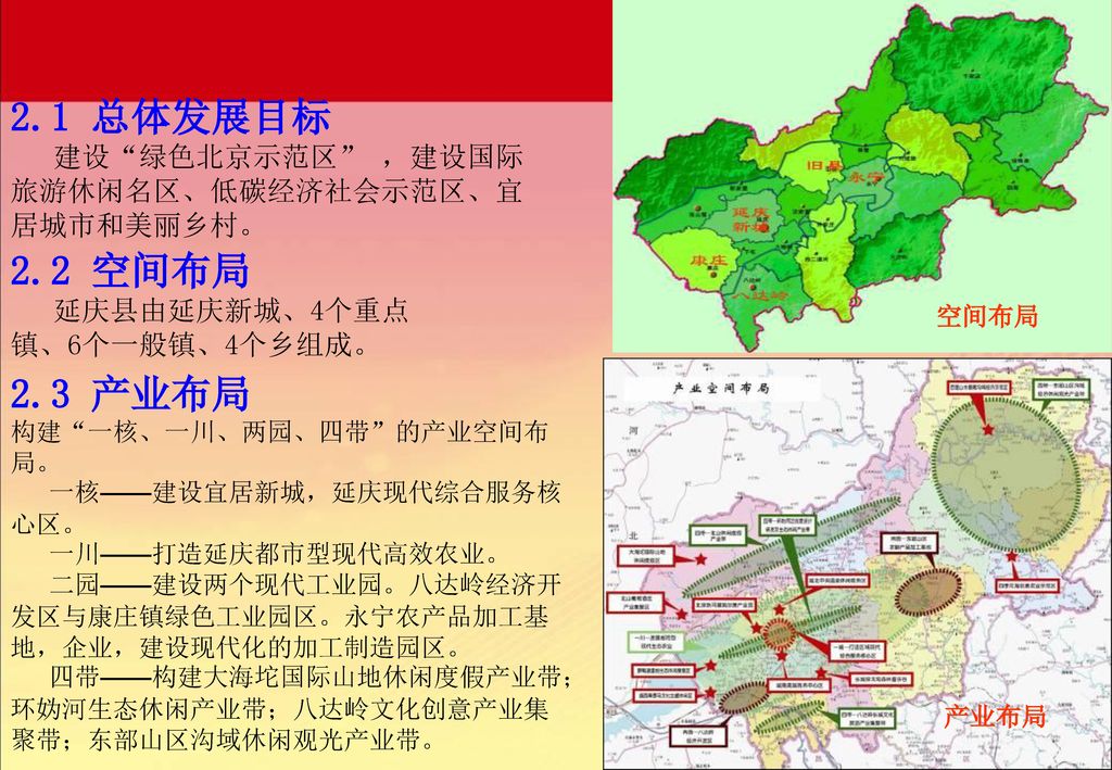 空间布局 2.1 总体发展目标. 建设 绿色北京示范区 ，建设国际旅游休闲名区、低碳经济社会示范区、宜居城市和美丽乡村。 2.2 空间布局. 延庆县由延庆新城、4个重点镇、6个一般镇、4个乡组成。