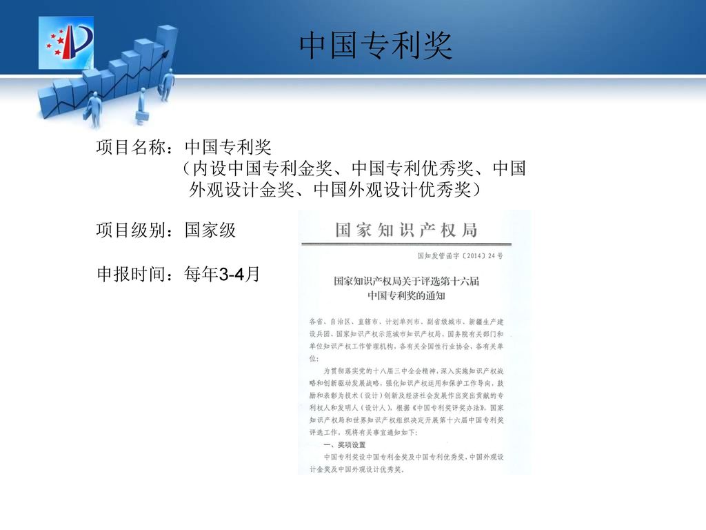 中国专利奖 项目名称：中国专利奖 （内设中国专利金奖、中国专利优秀奖、中国 外观设计金奖、中国外观设计优秀奖） 项目级别：国家级
