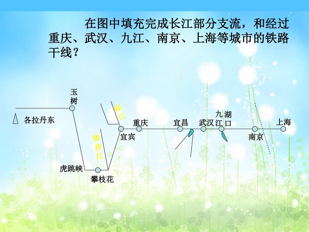 在图中填充完成长江部分支流，和经过重庆、武汉、九江、南京、上海等城市的铁路干线？