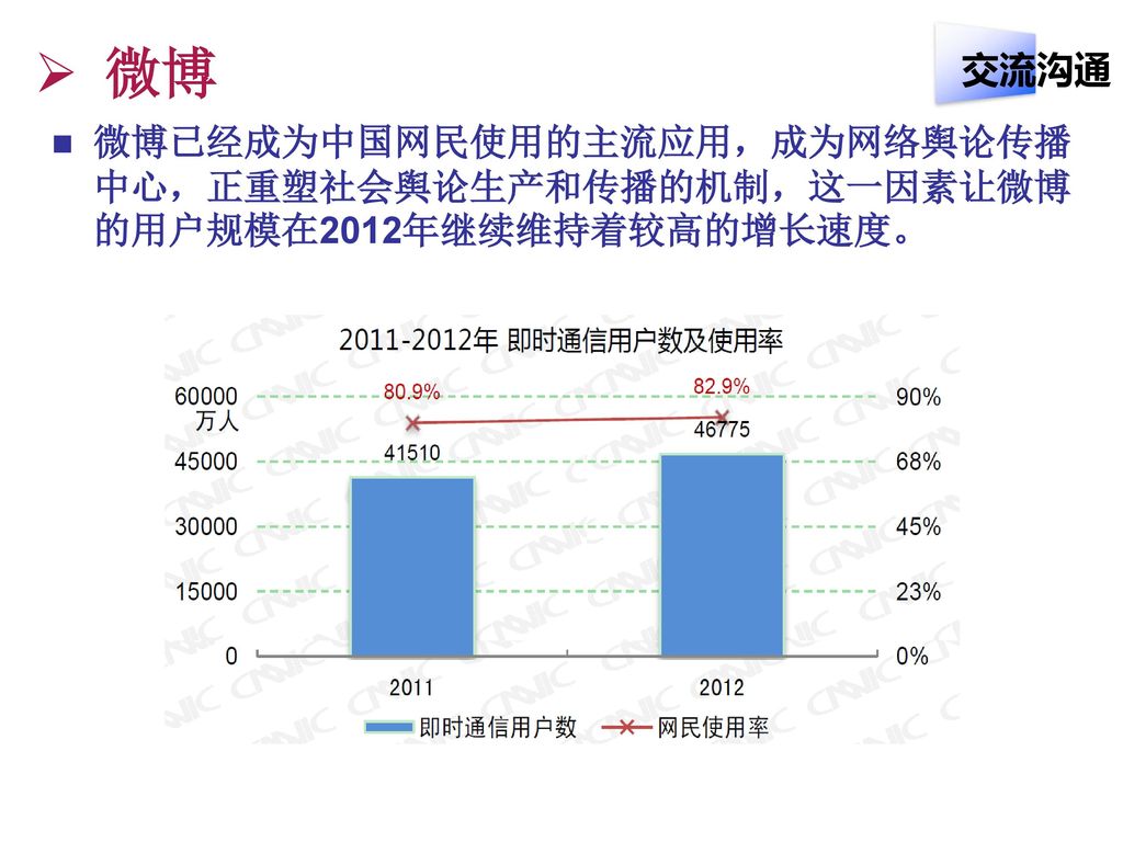 微博 交流沟通. 微博已经成为中国网民使用的主流应用，成为网络舆论传播中心，正重塑社会舆论生产和传播的机制，这一因素让微博的用户规模在2012年继续维持着较高的增长速度。