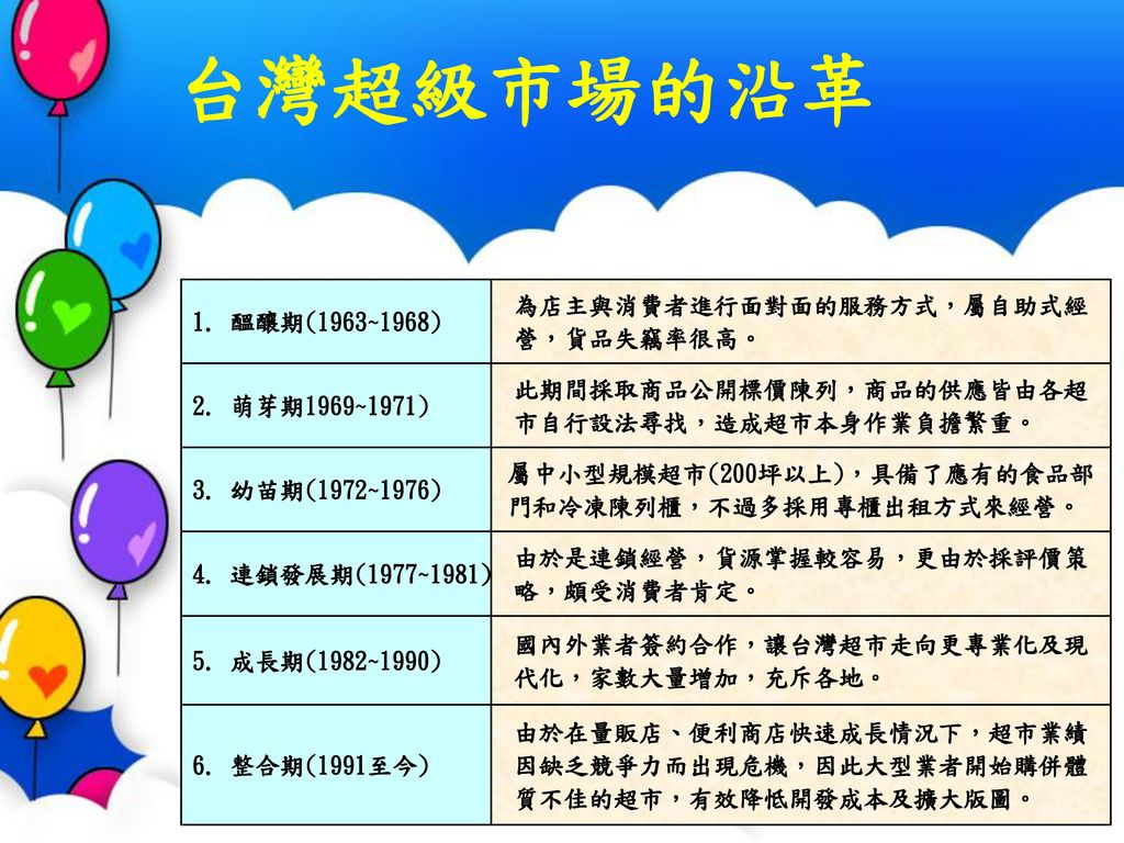 台灣超級市場的沿革 為店主與消費者進行面對面的服務方式，屬自助式經營，貨品失竊率很高。 1. 醞釀期(1963~1968)