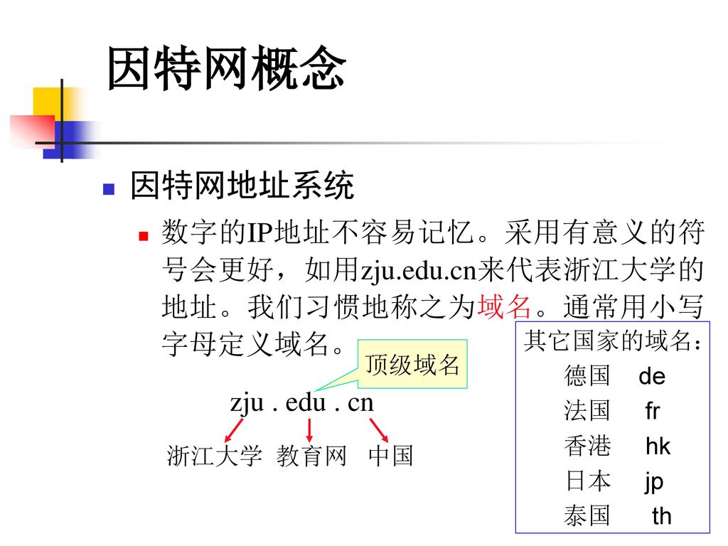因特网概念 因特网地址系统. 数字的IP地址不容易记忆。采用有意义的符号会更好，如用zju.edu.cn来代表浙江大学的地址。我们习惯地称之为域名。通常用小写字母定义域名。 zju . edu . cn.