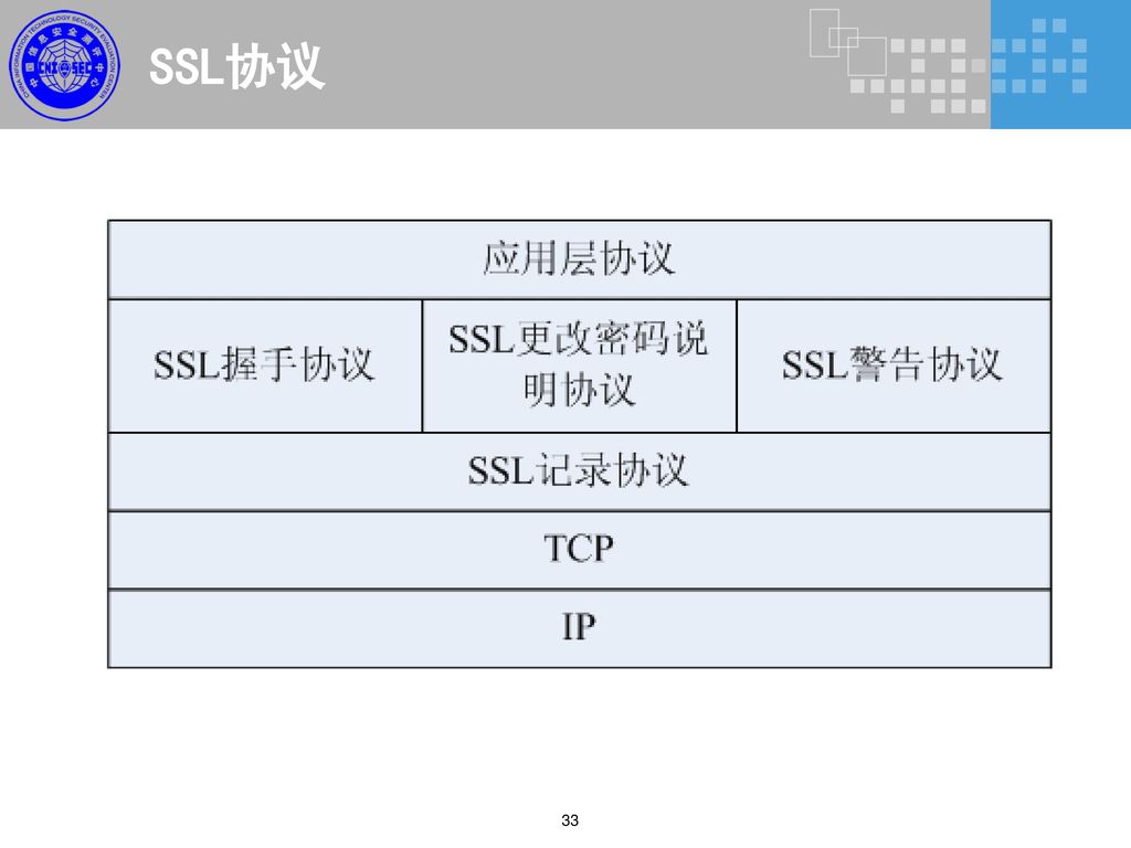 SSL协议 33