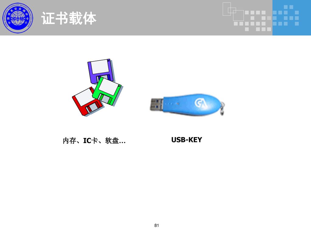 证书载体 内存、IC卡、软盘… USB-KEY 81
