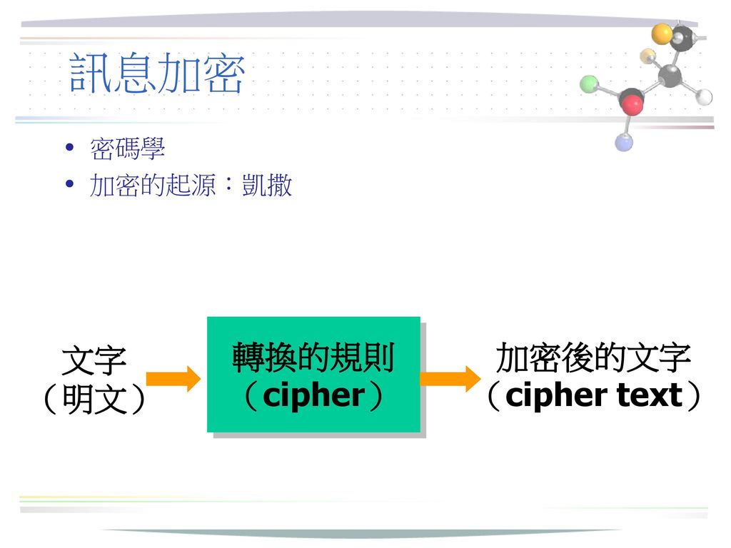 訊息加密 密碼學 加密的起源：凱撒 轉換的規則 （cipher） 加密後的文字 （cipher text） 文字 （明文）