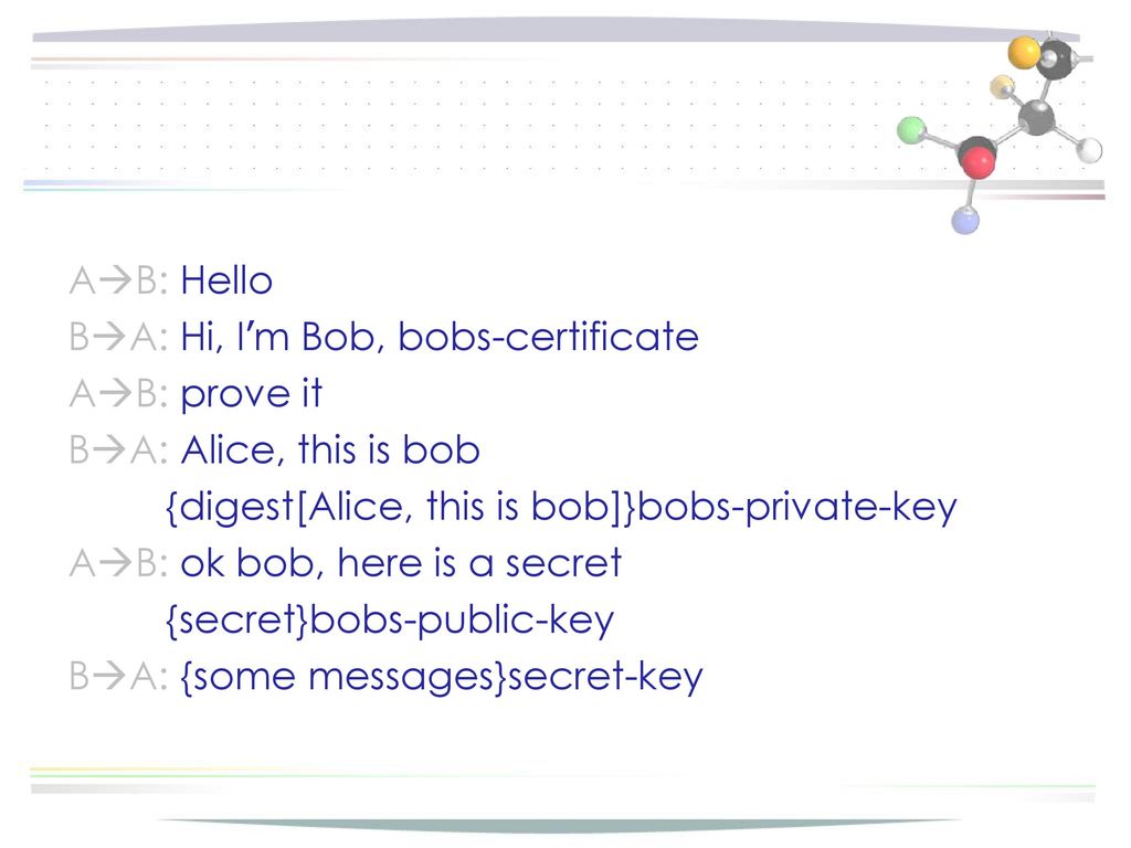 AB: Hello BA: Hi, I’m Bob, bobs-certificate. AB: prove it. BA: Alice, this is bob. {digest[Alice, this is bob]}bobs-private-key.