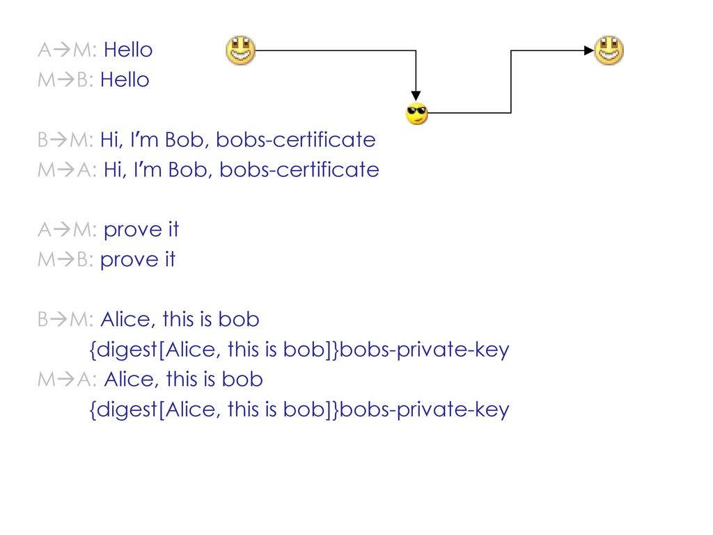 AM: Hello MB: Hello. BM: Hi, I’m Bob, bobs-certificate. MA: Hi, I’m Bob, bobs-certificate. AM: prove it.