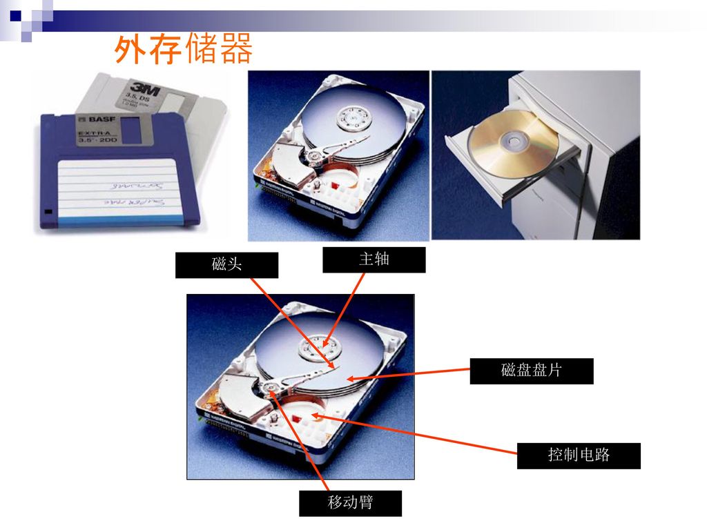 外存储器 移动臂 控制电路 主轴 磁盘盘片 磁头