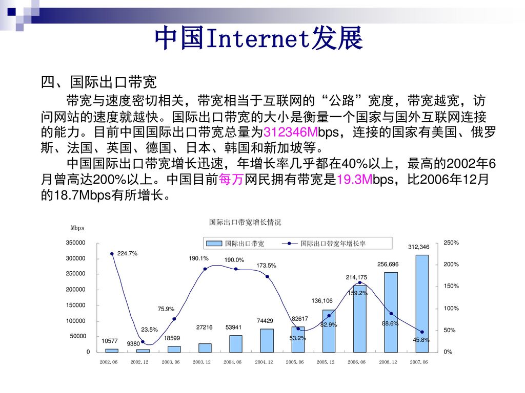中国Internet发展 四、国际出口带宽