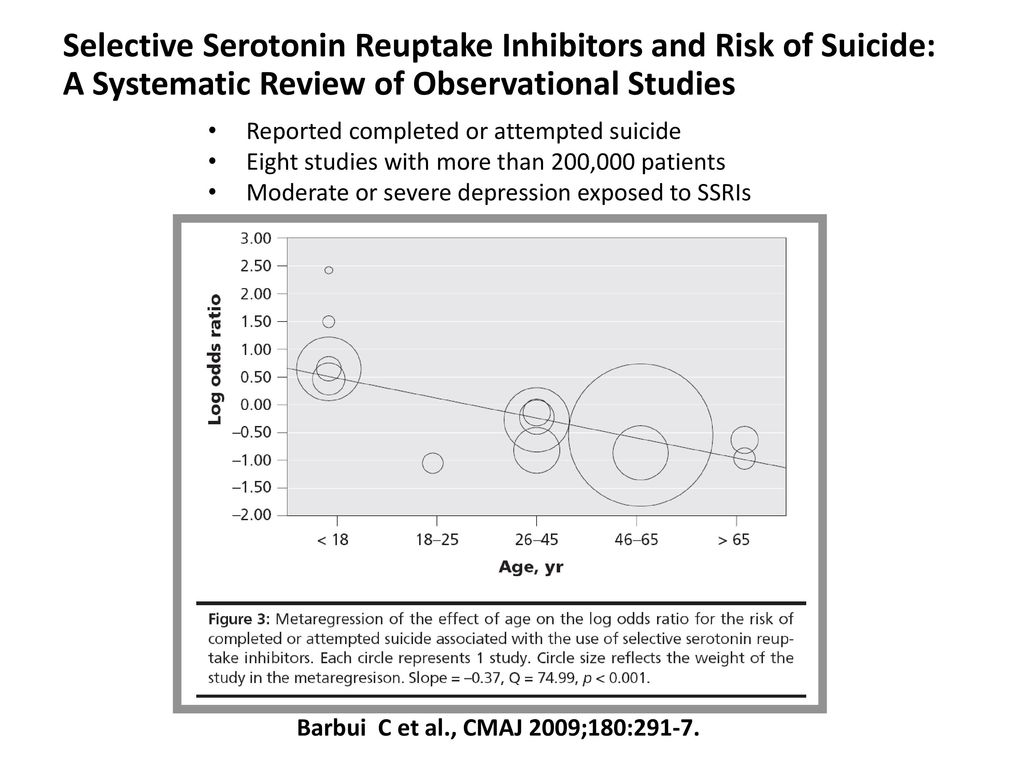 Selective Serotonin Reuptake Inhibitors and Risk of Suicide: A Systematic Review of Observational Studies