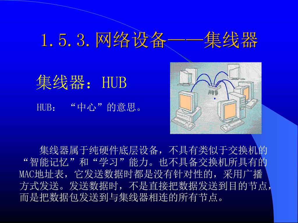 1.5.3.网络设备——集线器 集线器：HUB HUB： 中心 的意思。