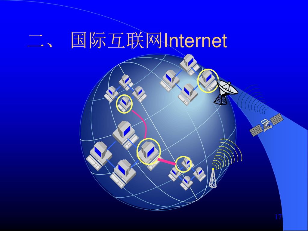 二、 国际互联网Internet 因特网（英文名为Internet）就是全世界最大的国际计算机互联网络，是一个建立在计算机网络之上的网络，众多网络用户的参与使因特网成为宝贵的信息资源。形象地说，中国先民最早用 线 将知识和信息串在一起，今天因特网将人类历史所有的知识和信息都连在一起！