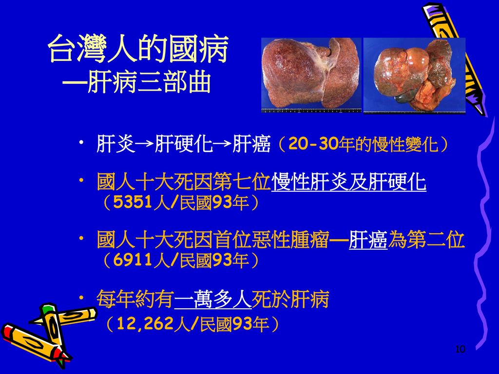 台灣人的國病 —肝病三部曲 肝炎→肝硬化→肝癌（20-30年的慢性變化） 國人十大死因第七位慢性肝炎及肝硬化（5351人/民國93年）