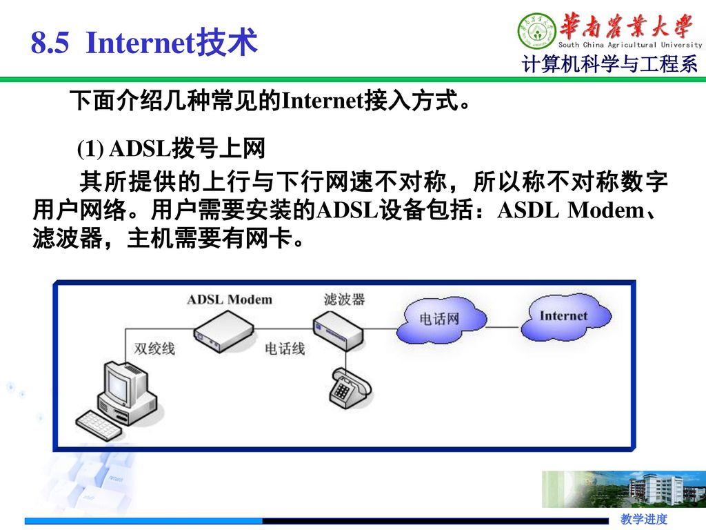 8.5 Internet技术 下面介绍几种常见的Internet接入方式。 (1) ADSL拨号上网