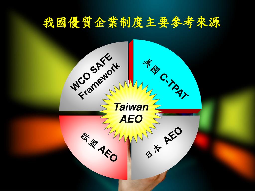 我國優質企業制度主要參考來源 WCO SAFE Framework 美國 C-TPAT Taiwan AEO 日本 AEO 歐盟 AEO