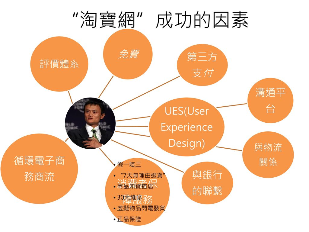 UES(User Experience Design)