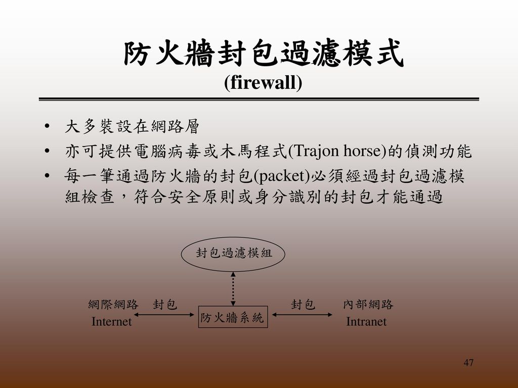 防火牆封包過濾模式 (firewall) 大多裝設在網路層 亦可提供電腦病毒或木馬程式(Trajon horse)的偵測功能