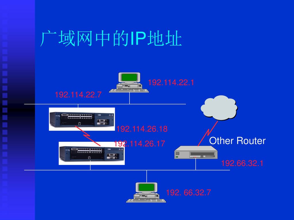 广域网中的IP地址 Other Router
