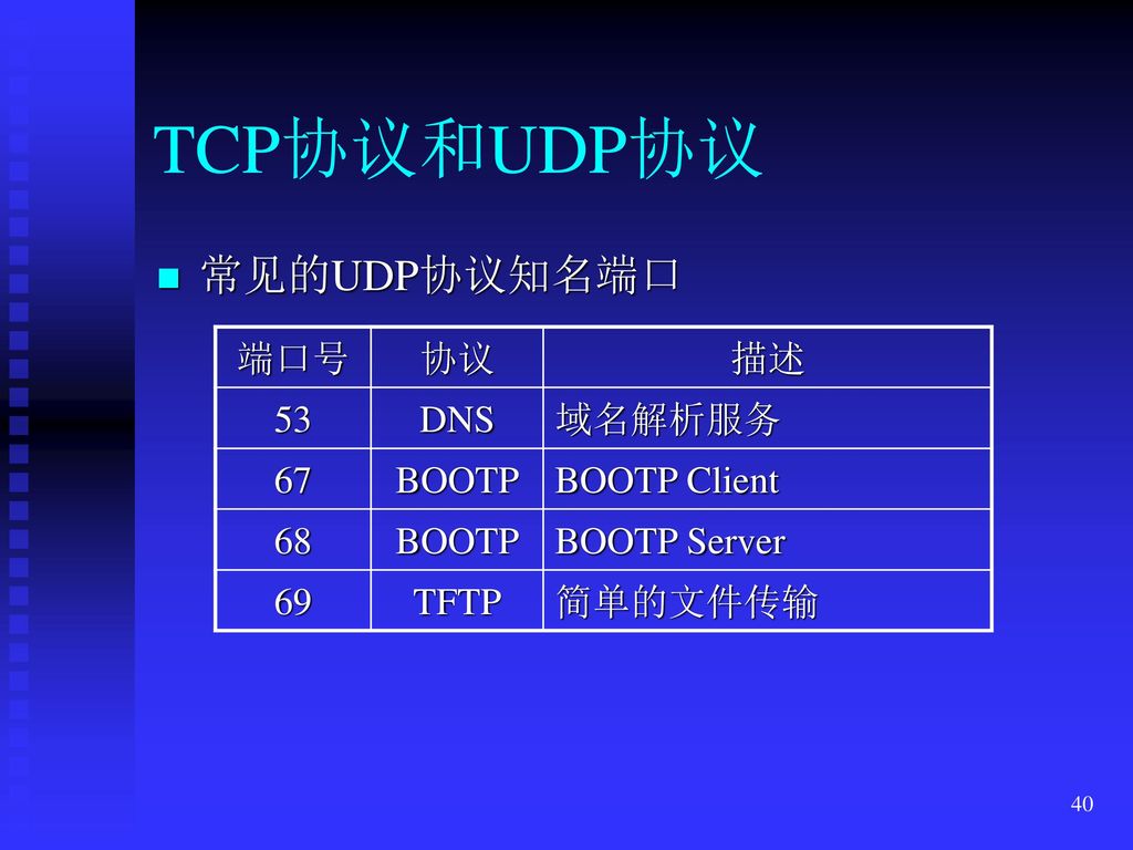 TCP协议和UDP协议 常见的UDP协议知名端口 端口号 协议 描述 53 DNS 域名解析服务 67 BOOTP BOOTP Client