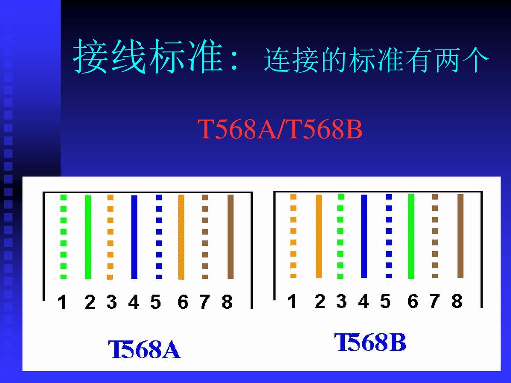 接线标准: 连接的标准有两个 T568A/T568B