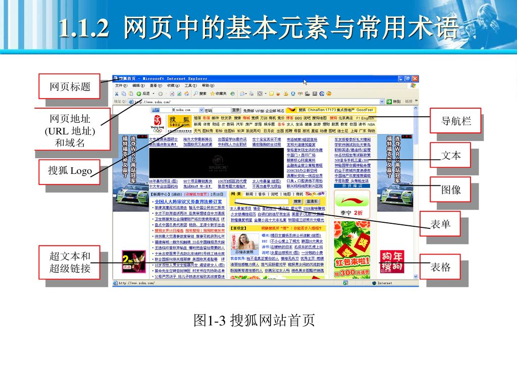 1.1.2 网页中的基本元素与常用术语 图1-3 搜狐网站首页