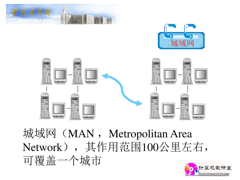 城域网（MAN ，Metropolitan Area Network），其作用范围100公里左右，可覆盖一个城市