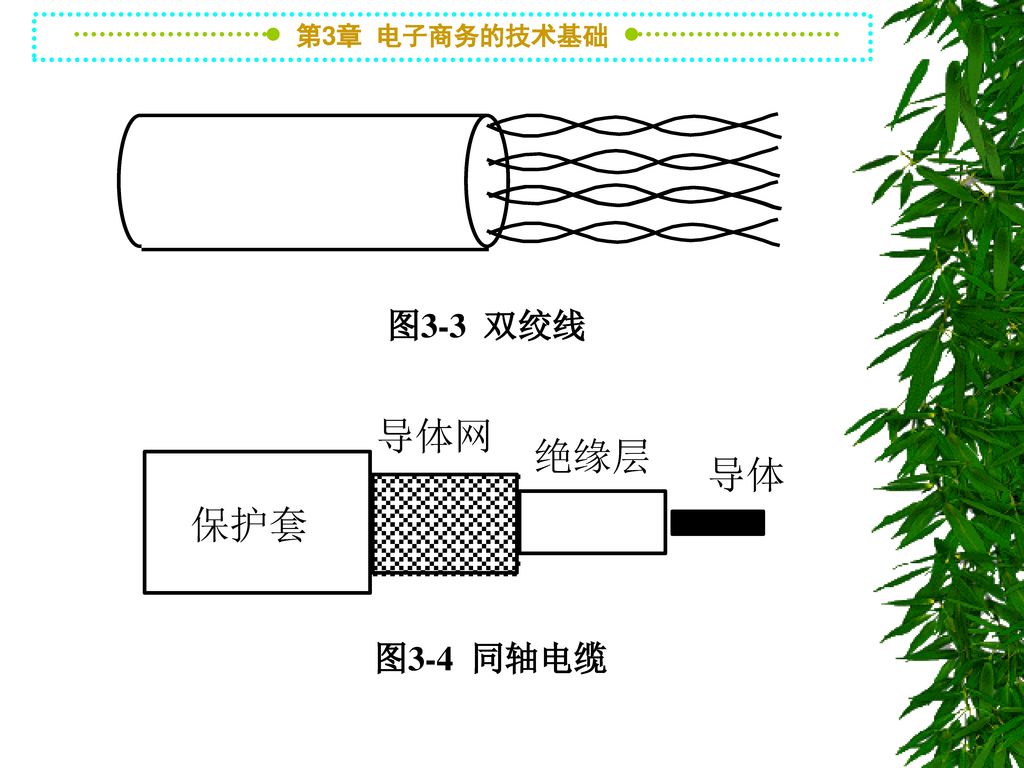 图3-3 双绞线 图3-4 同轴电缆