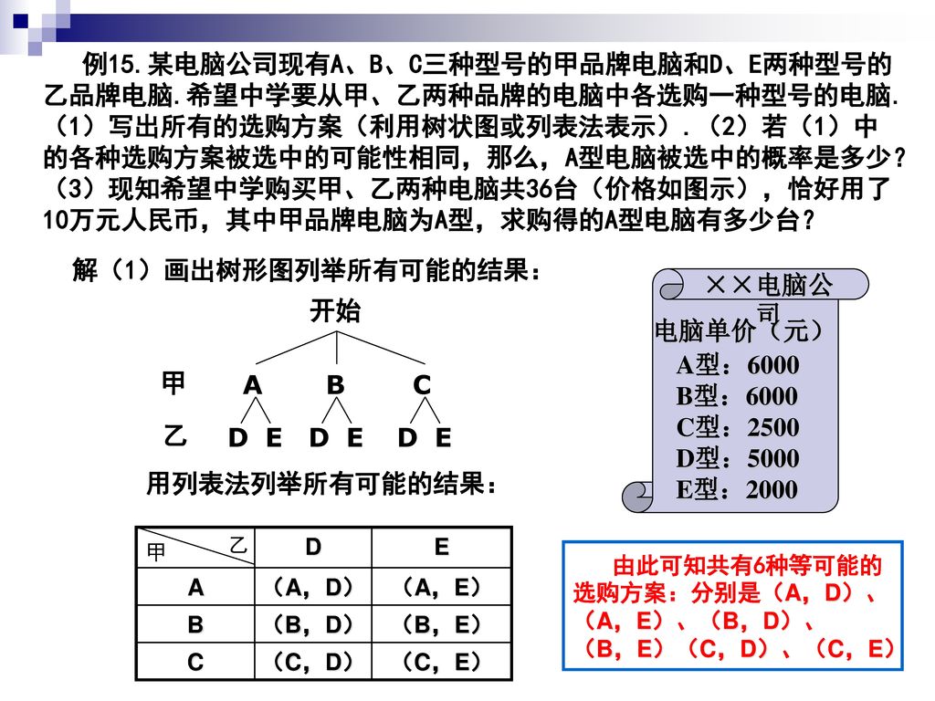 由此可知共有6种等可能的选购方案：分别是（A，D）、（A，E）、（B，D）、