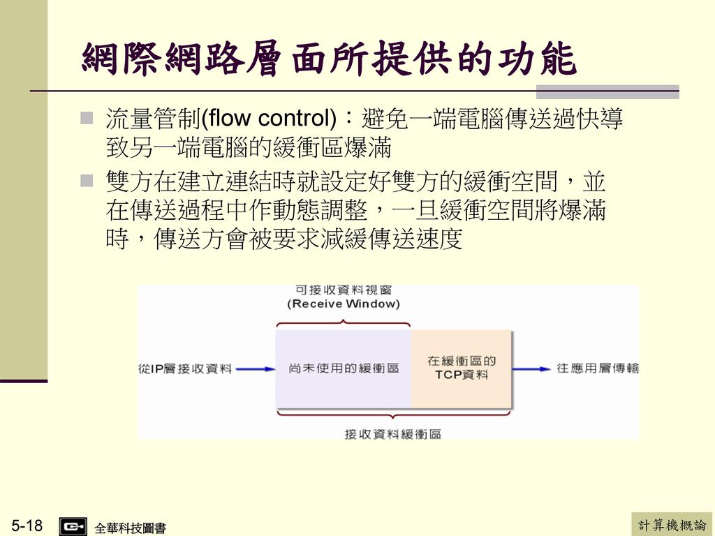 網際網路層面所提供的功能 流量管制(flow control)：避免一端電腦傳送過快導致另一端電腦的緩衝區爆滿