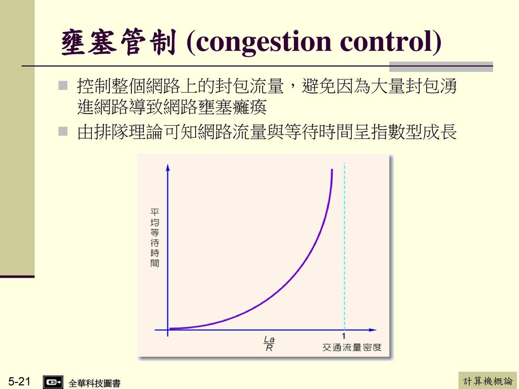 壅塞管制 (congestion control)