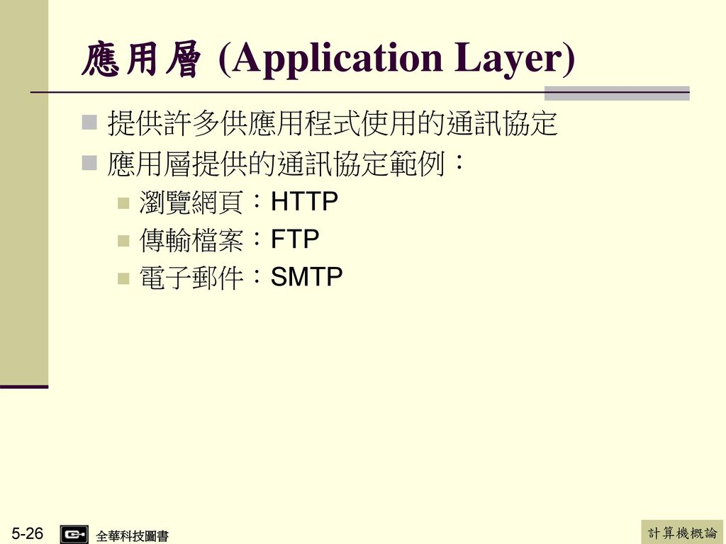 應用層 (Application Layer)