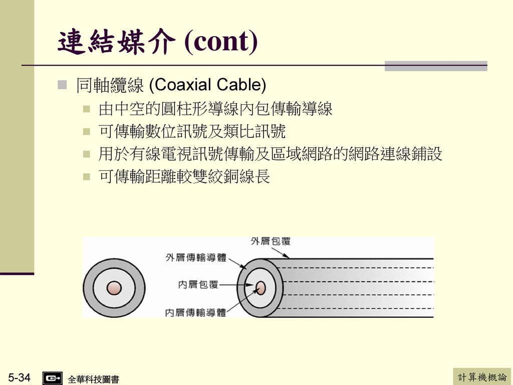連結媒介 (cont) 同軸纜線 (Coaxial Cable) 由中空的圓柱形導線內包傳輸導線 可傳輸數位訊號及類比訊號