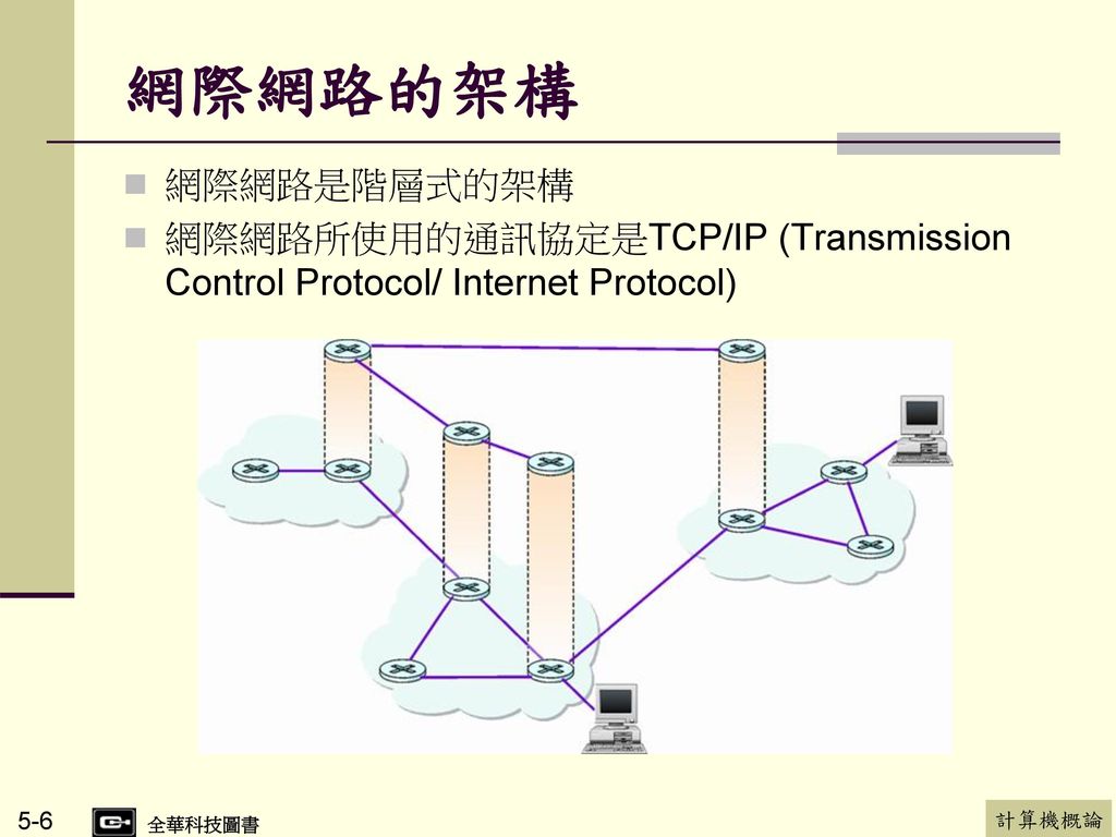 網際網路的架構 網際網路是階層式的架構 網際網路所使用的通訊協定是TCP/IP (Transmission Control Protocol/ Internet Protocol)