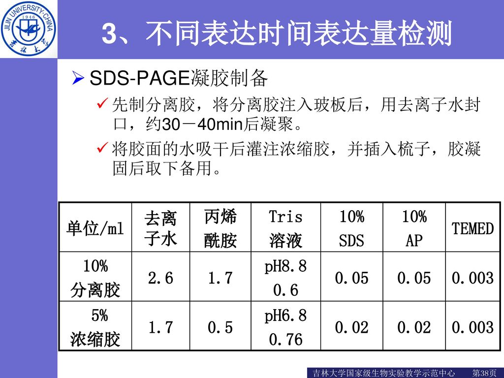 3、不同表达时间表达量检测 SDS-PAGE凝胶制备 先制分离胶，将分离胶注入玻板后，用去离子水封口，约30－40min后凝聚。