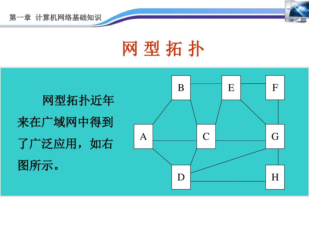 第一章 计算机网络基础知识 网 型 拓 扑 B E F A C G D H 网型拓扑近年来在广域网中得到了广泛应用，如右图所示。