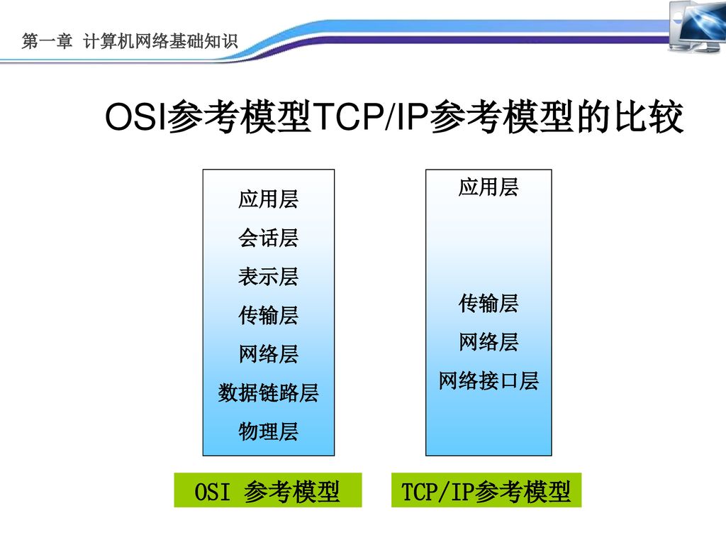 OSI参考模型TCP/IP参考模型的比较