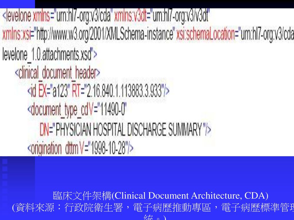 臨床文件架構(Clinical Document Architecture, CDA)