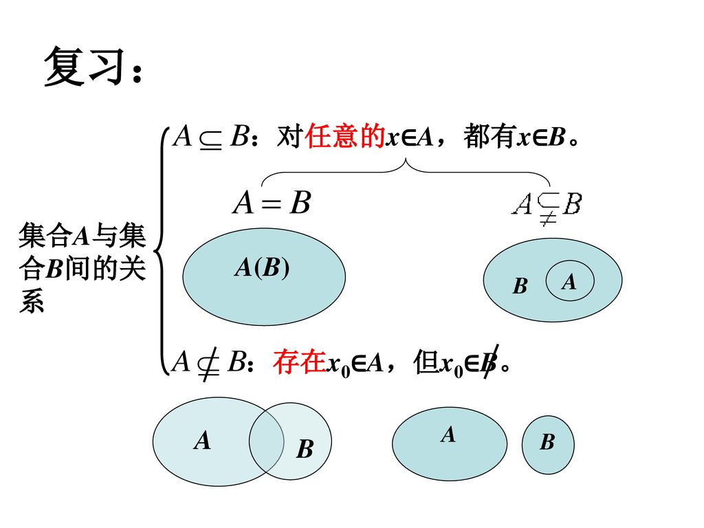 复习： ：对任意的x∈A，都有x∈B。 集合A与集合B间的关系 A(B) A B ：存在x0∈A，但x0∈B。 A B A B