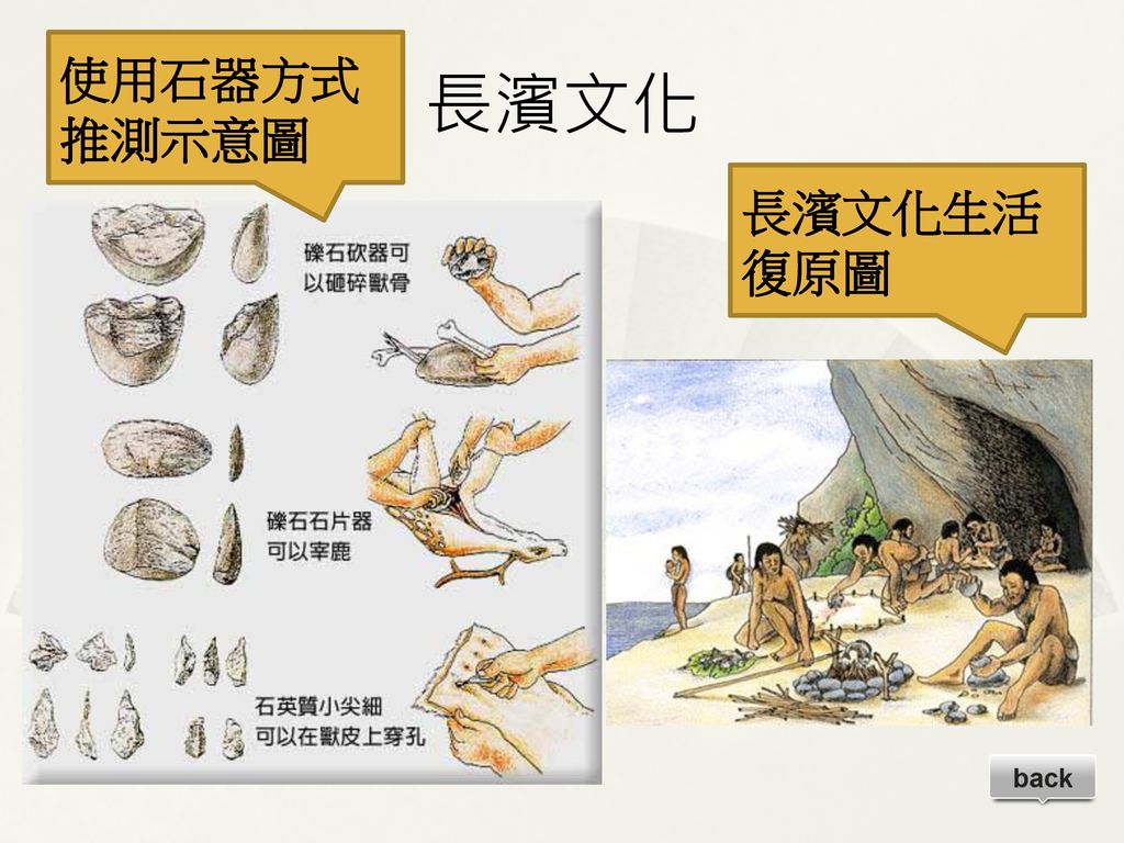 臺灣舊石器時代晚期文化一覽表