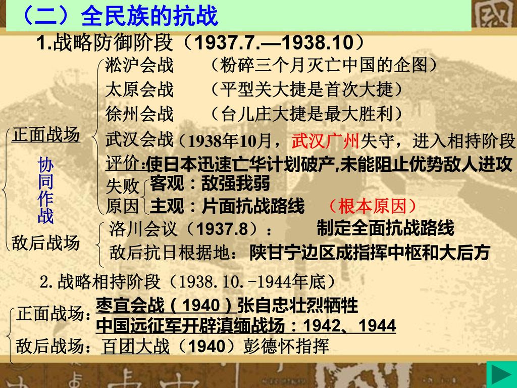 （二）全民族的抗战 1.战略防御阶段（ — ） 淞沪会战 （粉碎三个月灭亡中国的企图） 太原会战