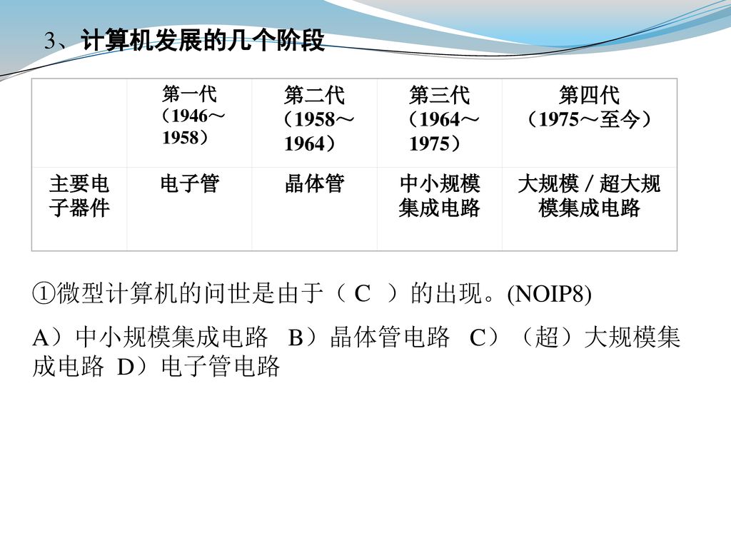 ①微型计算机的问世是由于（ ）的出现。(NOIP8) A）中小规模集成电路 B）晶体管电路 C）（超）大规模集成电路 D）电子管电路 C