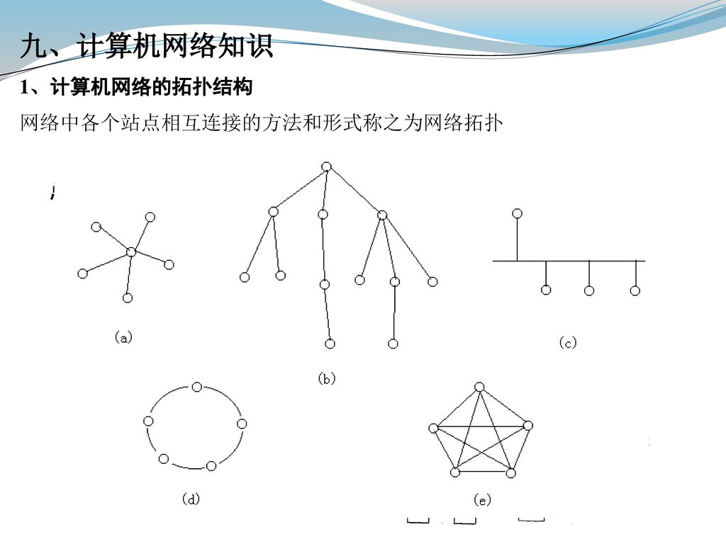 九、计算机网络知识 1、计算机网络的拓扑结构 网络中各个站点相互连接的方法和形式称之为网络拓扑 星型拓扑 总线拓扑 树型拓扑 环型拓扑