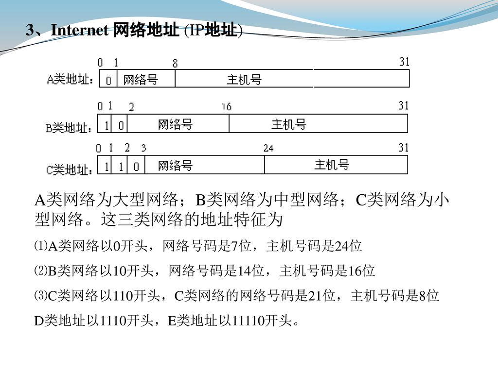 A类网络为大型网络；B类网络为中型网络；C类网络为小型网络。这三类网络的地址特征为