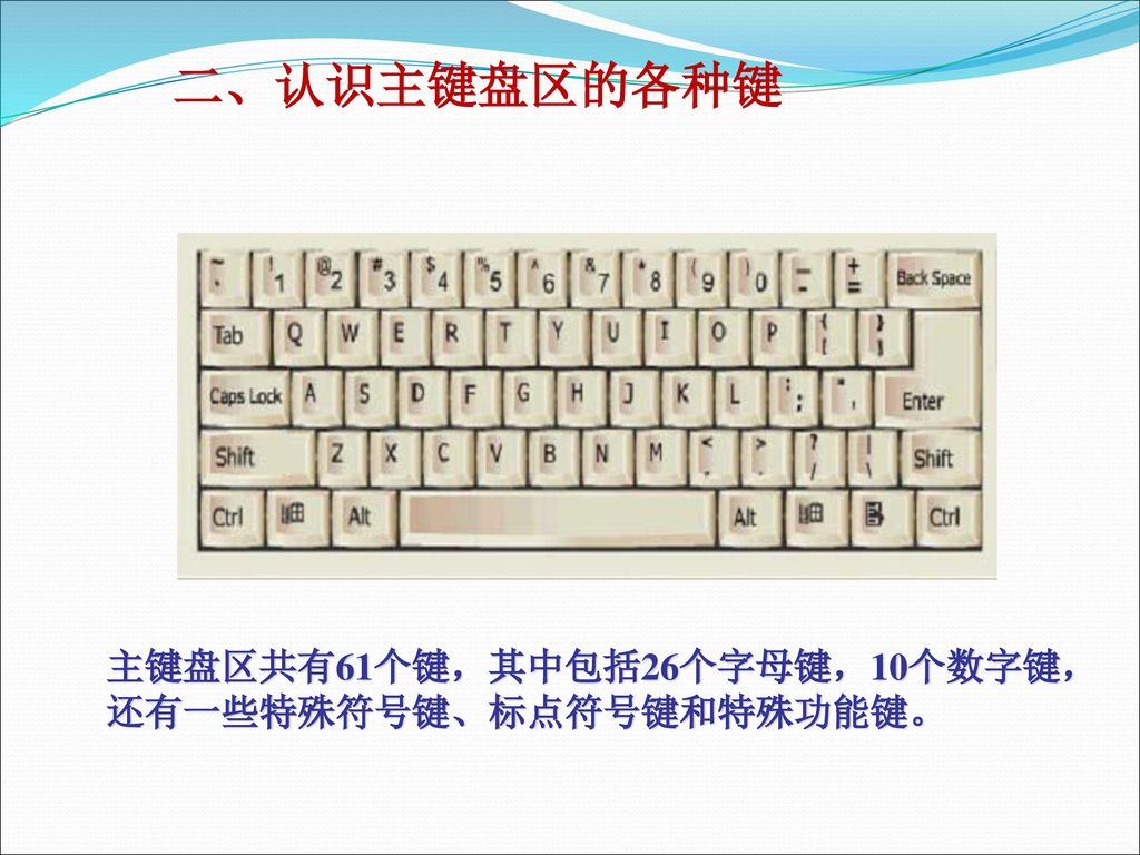 二、认识主键盘区的各种键 主键盘区共有61个键，其中包括26个字母键，10个数字键， 还有一些特殊符号键、标点符号键和特殊功能键。