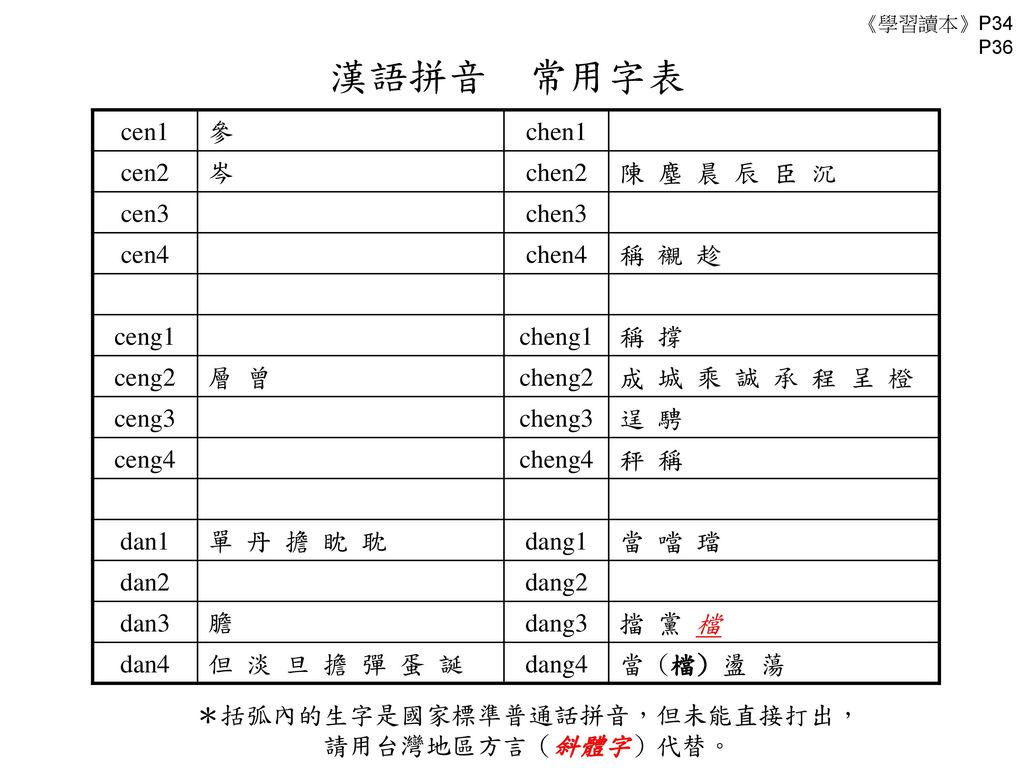 ＊括弧內的生字是國家標準普通話拼音，但未能直接打出， 請用台灣地區方言（斜體字）代替。