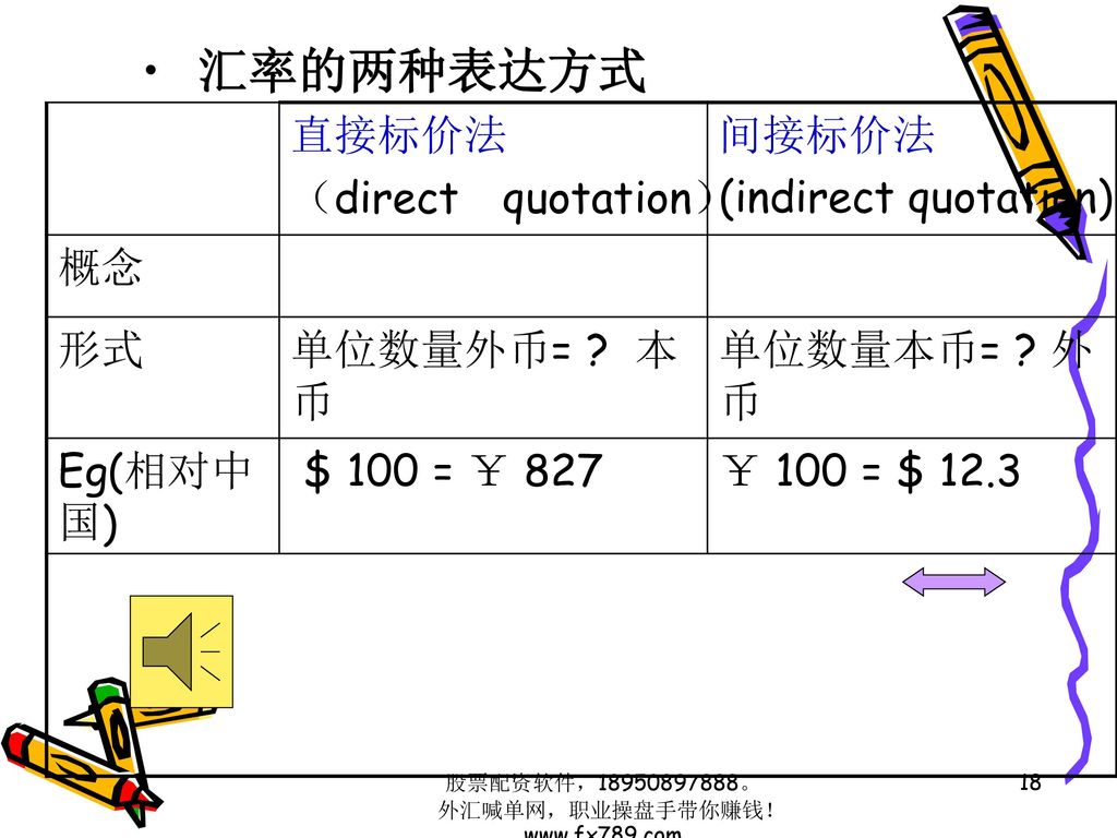 汇率的两种表达方式 直接标价法 （direct quotation） 间接标价法 (indirect quotation) 概念 形式