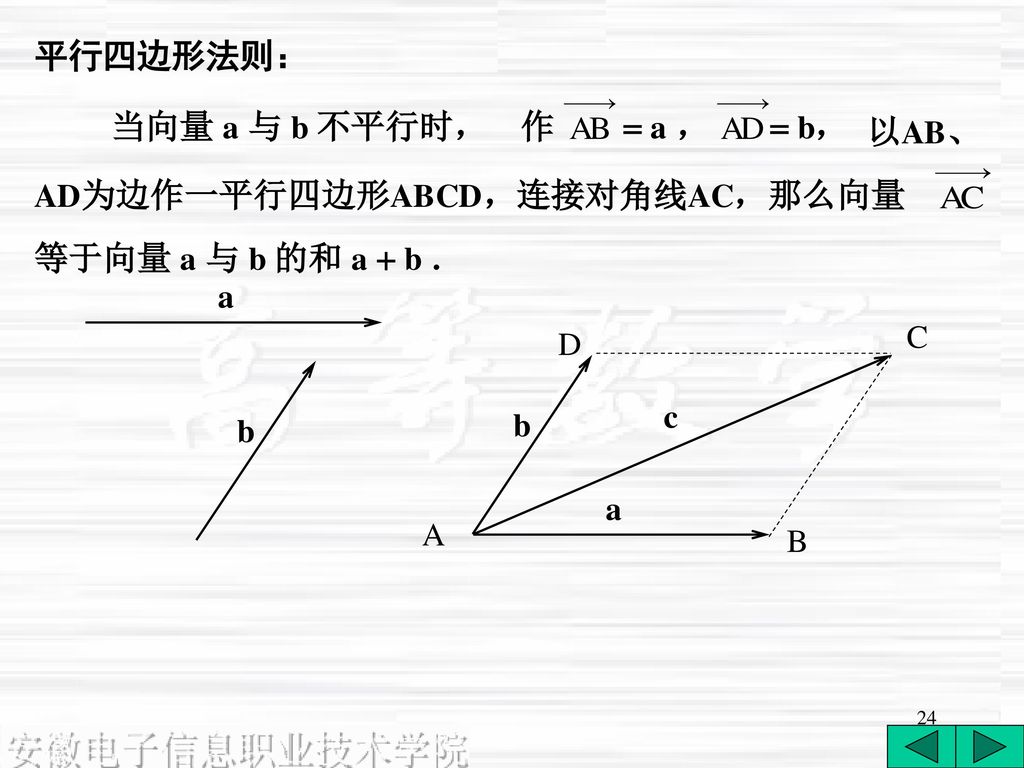 平行四边形法则： 作  a ，  b， 当向量 a 与 b 不平行时， 以AB、 那么向量. AD为边作一平行四边形ABCD， 连接对角线AC， 等于向量 a 与 b 的和 a  b ．