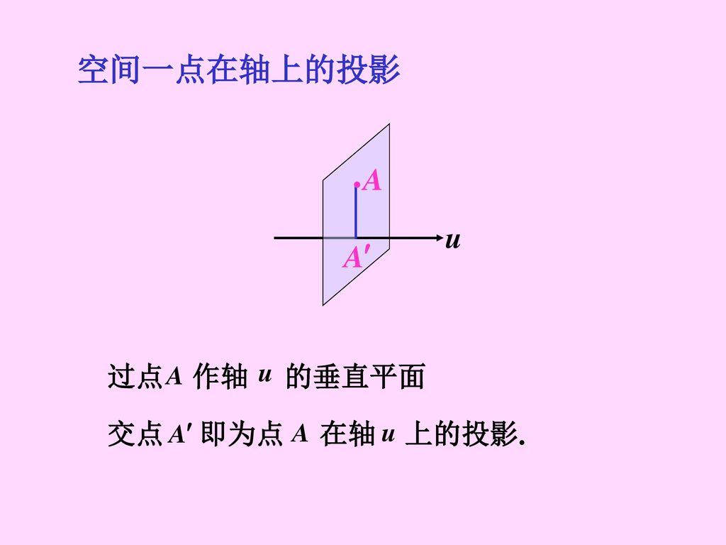 空间一点在轴上的投影 过点 作轴 的垂直平面 交点 即为点 在轴 上的投影.