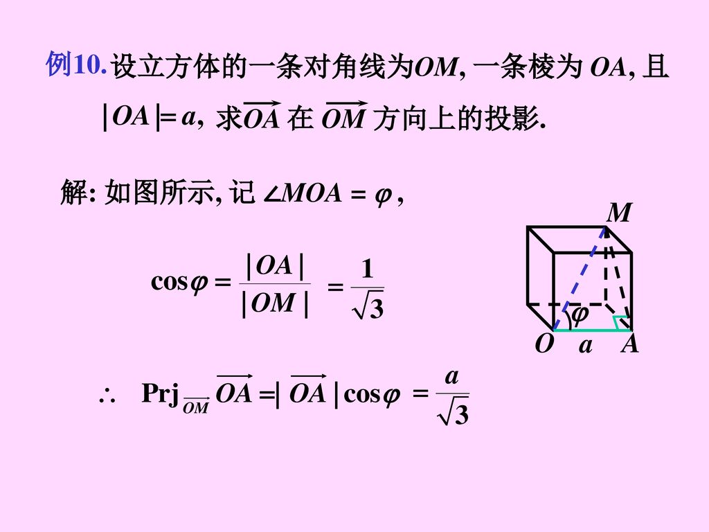 例10. 设立方体的一条对角线为OM, 一条棱为 OA, 且 求OA 在 OM 方向上的投影. 解: 如图所示, 记 ∠MOA =  , a