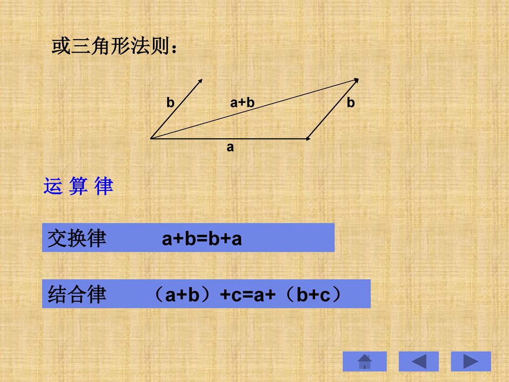 或三角形法则： b a+b b a 运 算 律 交换律 a+b=b+a 结合律 （a+b）+c=a+（b+c）